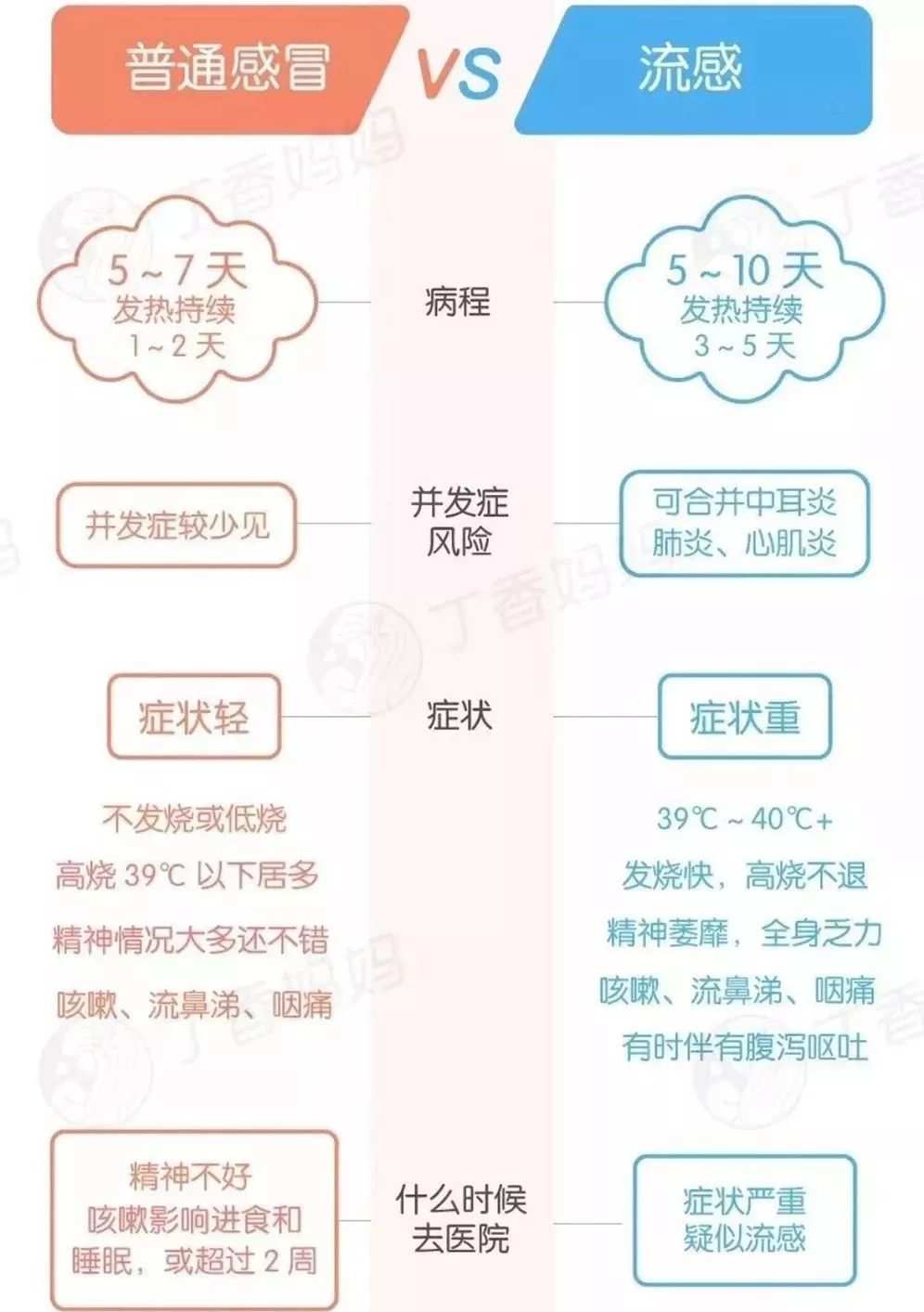 感冒是甲流吗_感冒分辨_