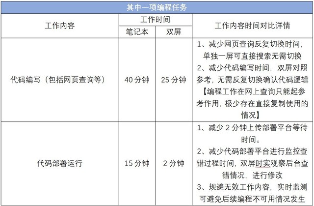提升办公效率就是如此简单 实测验证惠普战系列全家桶究竟多强！