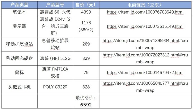 提升办公效率就是如此简单 实测验证惠普战系列全家桶究竟多强！