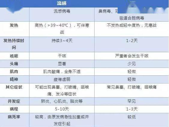 _流感疫苗去年的药今年能打不_用过去流感药起效今年还用吗
