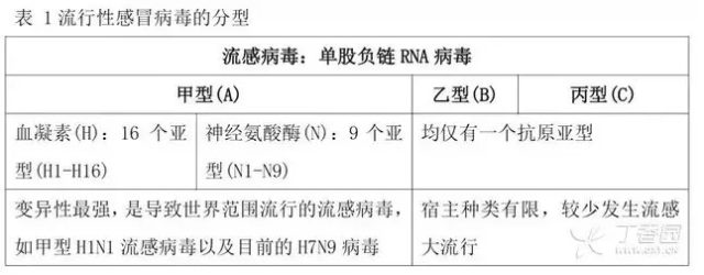 用过去流感药起效今年还用吗_流感疫苗去年的药今年能打不_