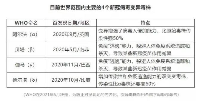 _新冠病毒变异传播方式_新型冠状病毒变异传染力更强