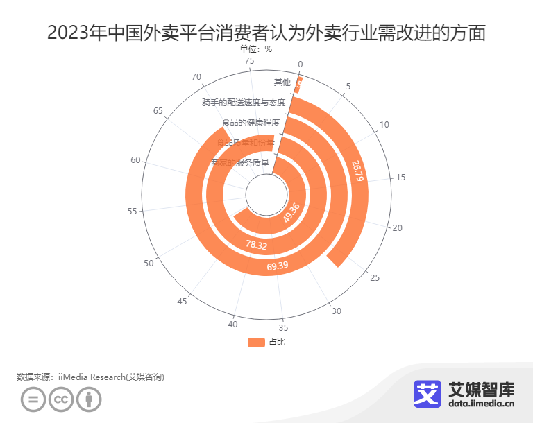 _外卖消费者权益电话_外卖消费者投诉电话