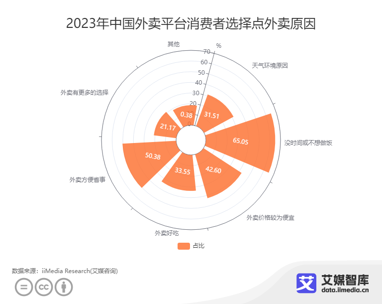 _外卖消费者投诉电话_外卖消费者权益电话