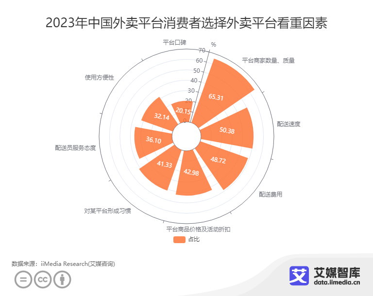 外卖消费者投诉电话__外卖消费者权益电话