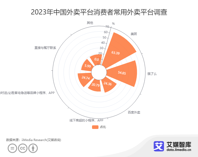 _外卖消费者投诉电话_外卖消费者权益电话