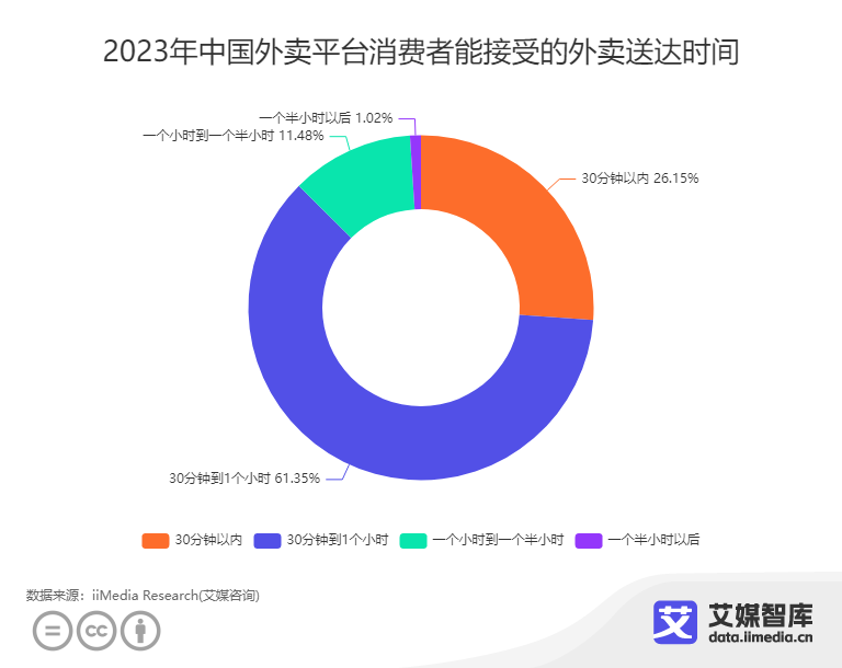 _外卖消费者权益电话_外卖消费者投诉电话
