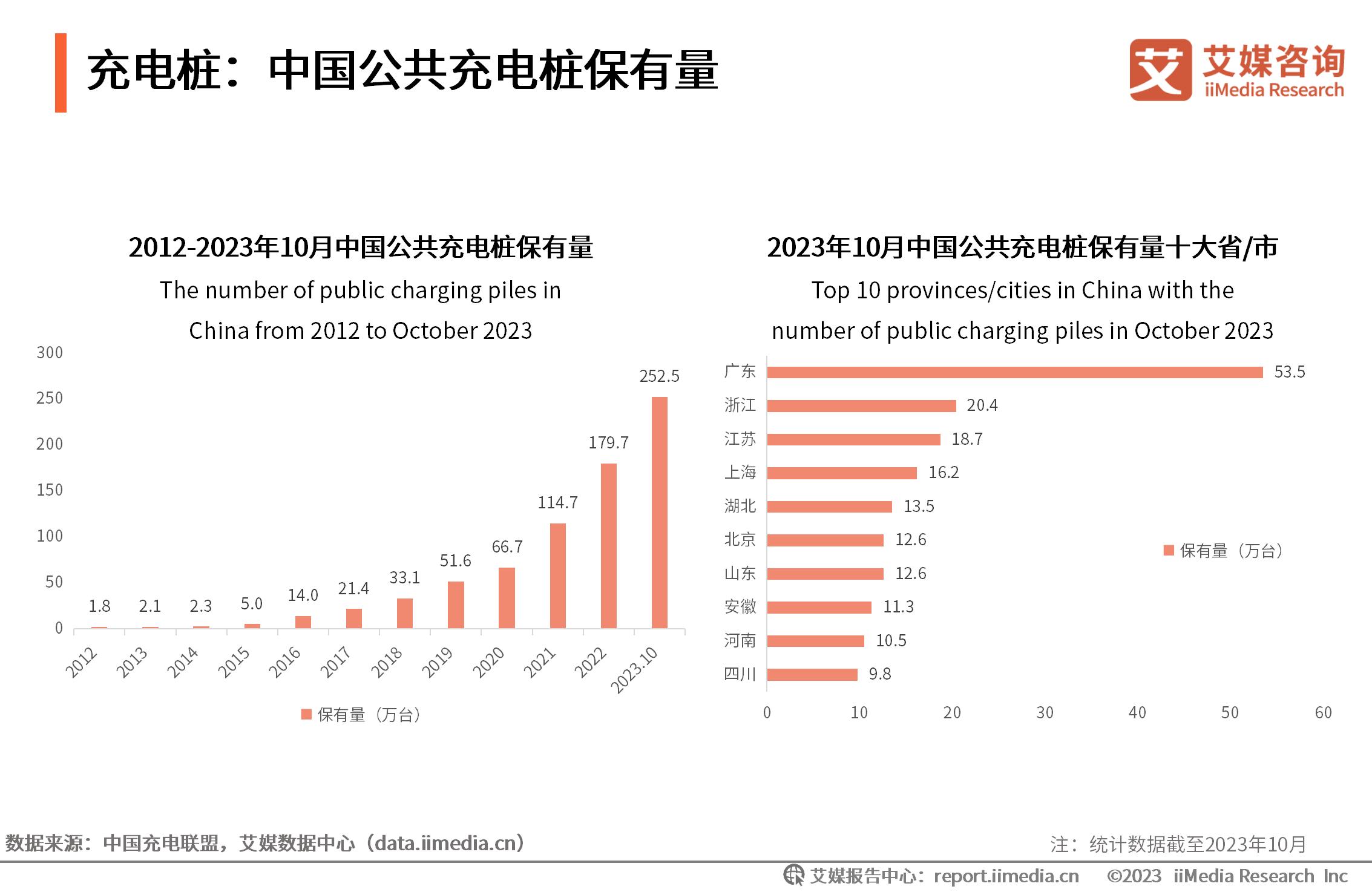 能源监测对象主要包括__能源监测计划