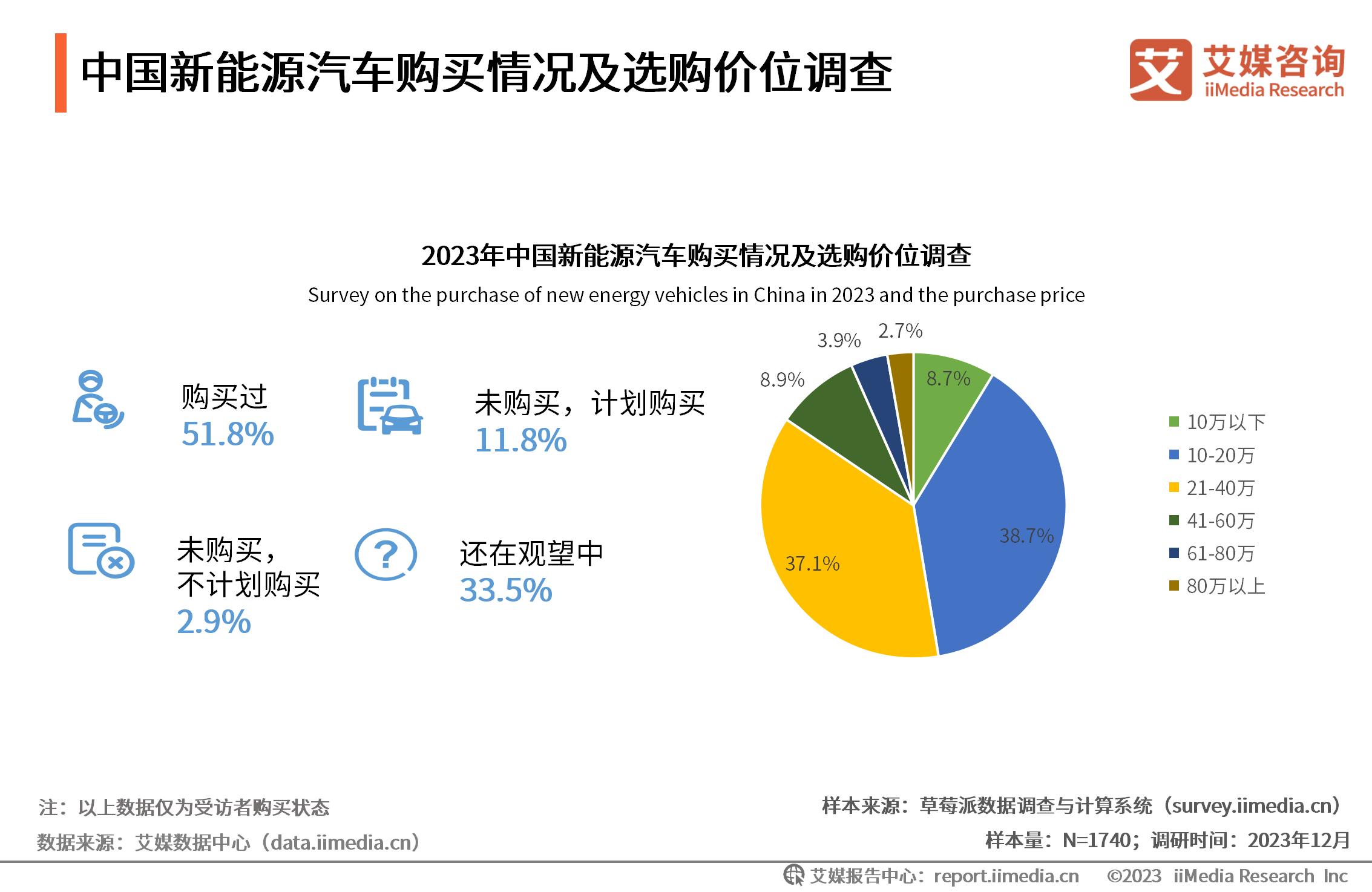 能源监测计划_能源监测对象主要包括_