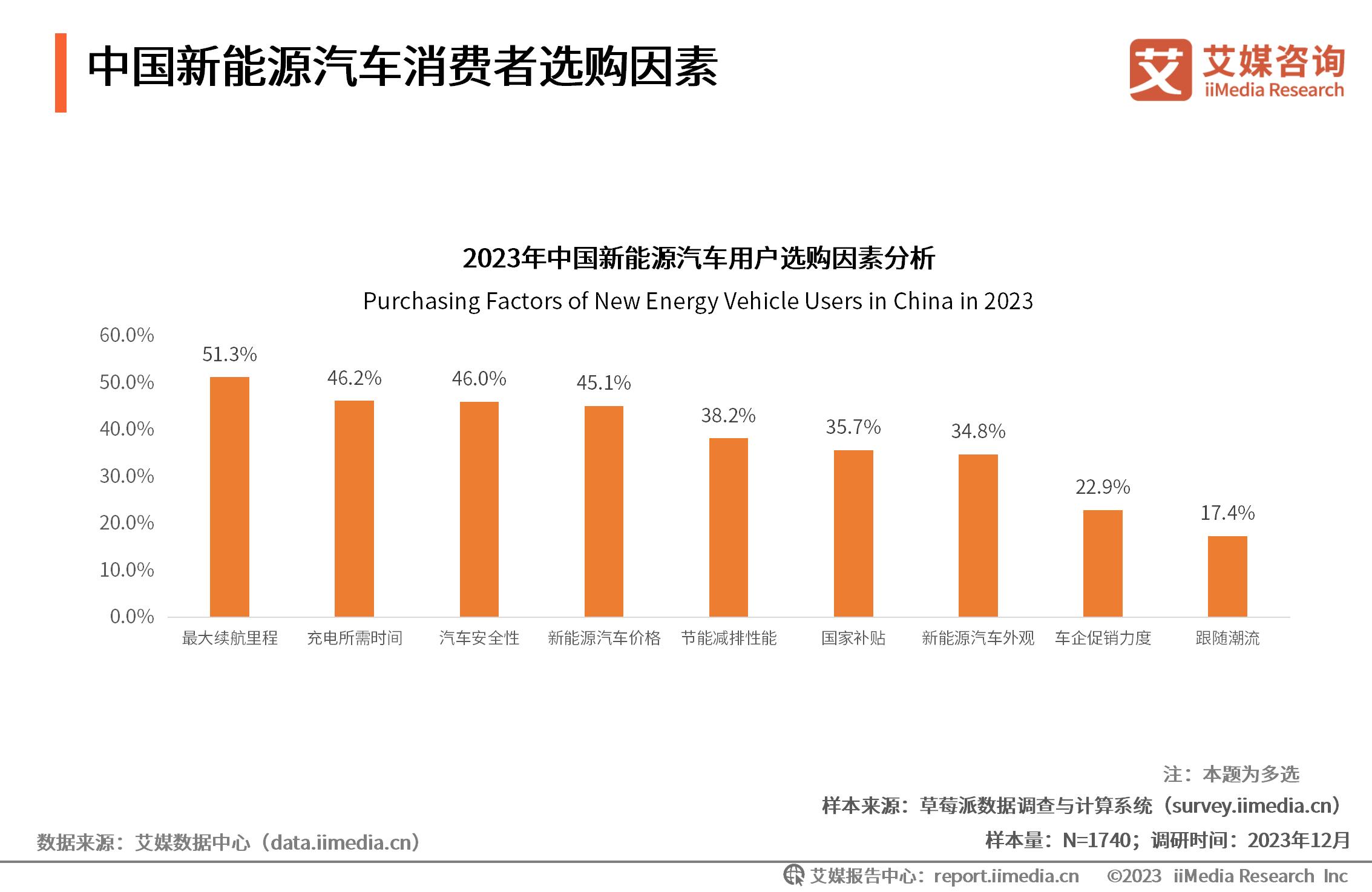 _能源监测计划_能源监测对象主要包括