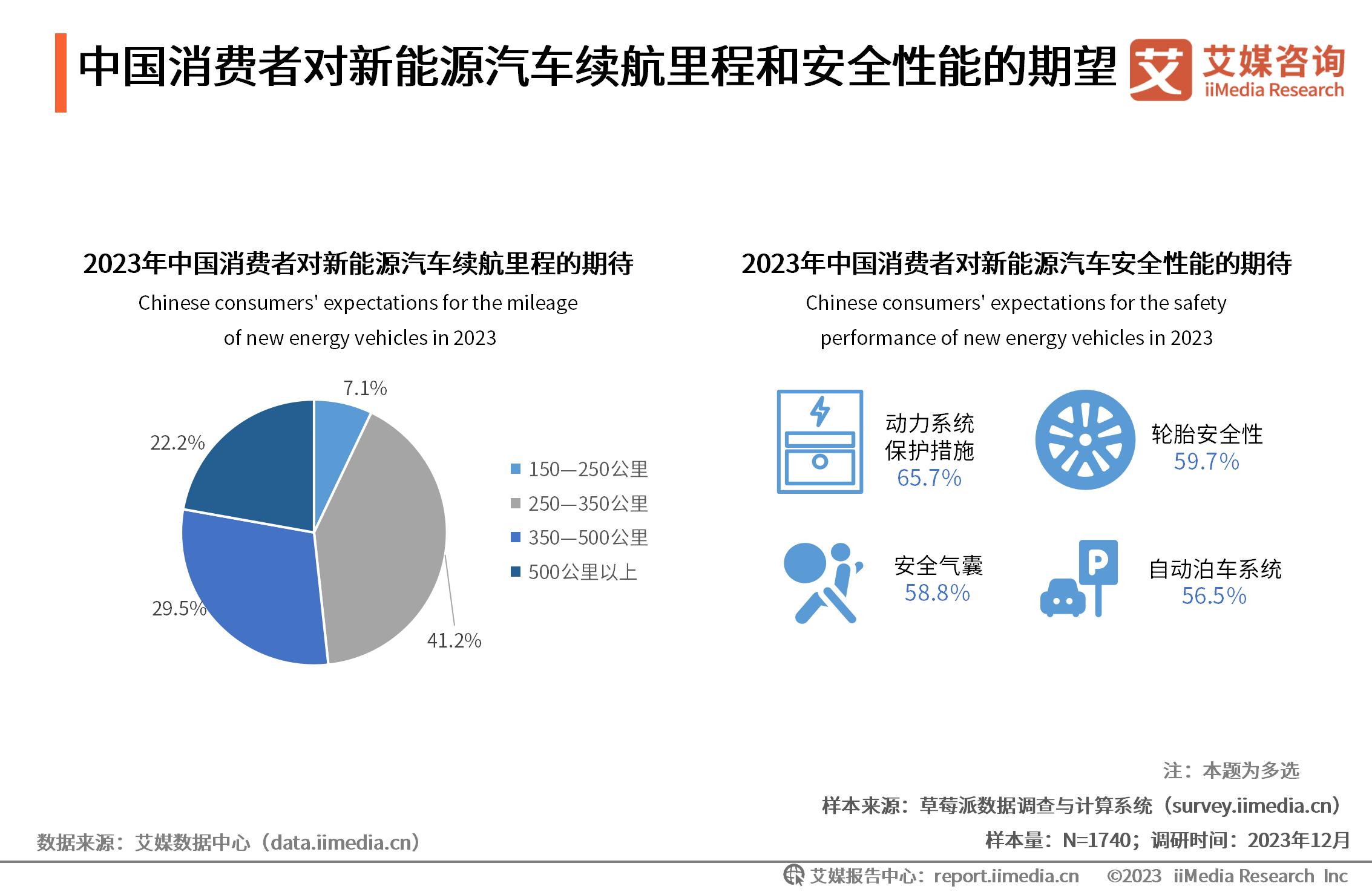 _能源监测计划_能源监测对象主要包括