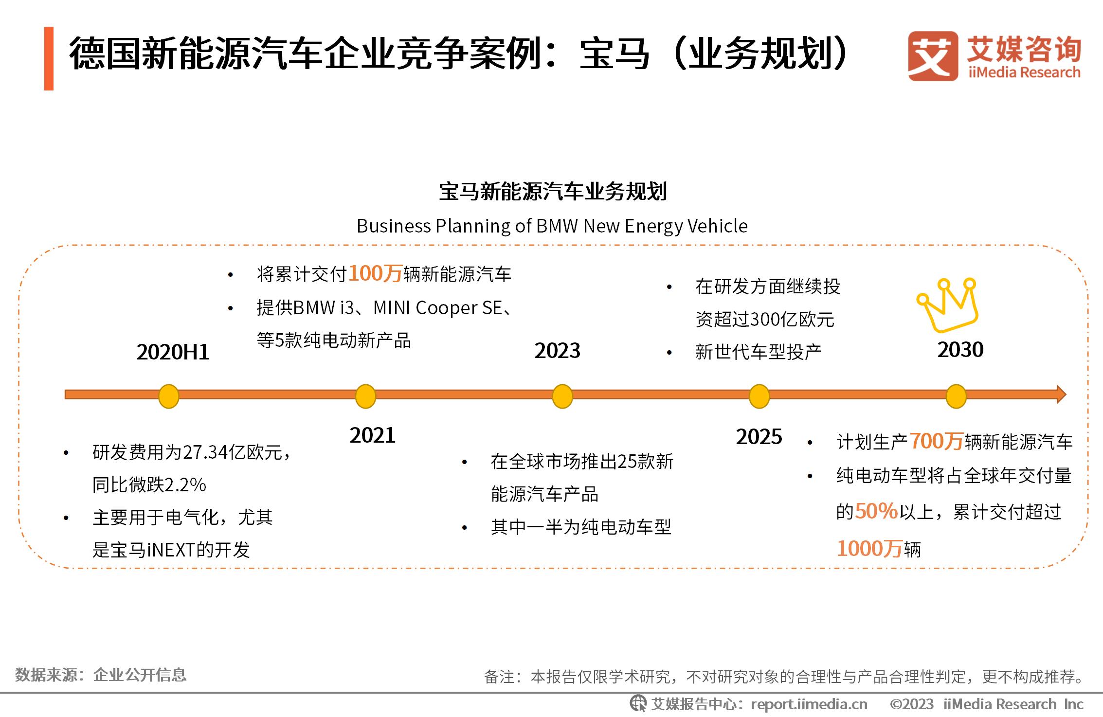 能源监测对象主要包括__能源监测计划