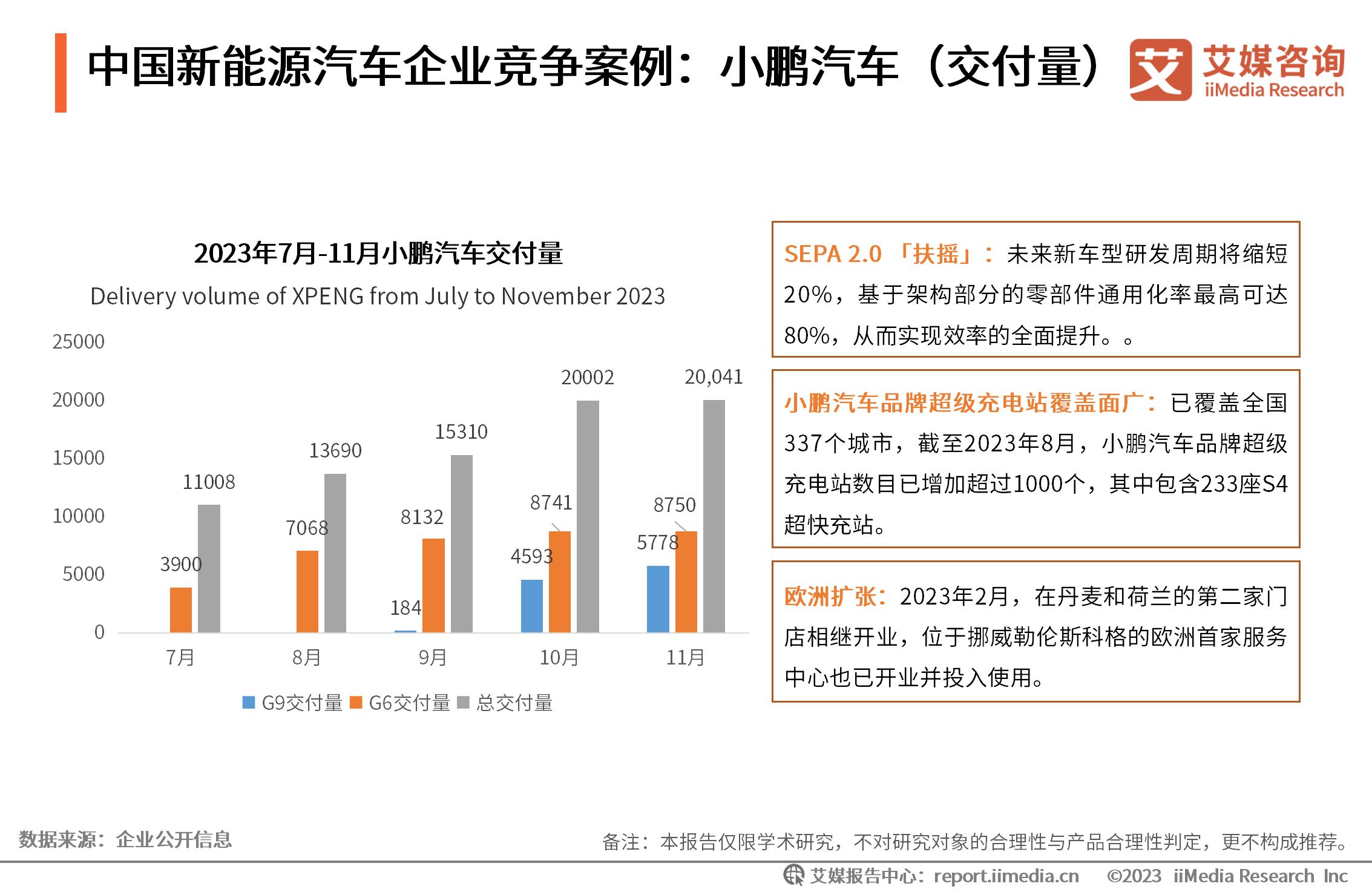 _能源监测计划_能源监测对象主要包括