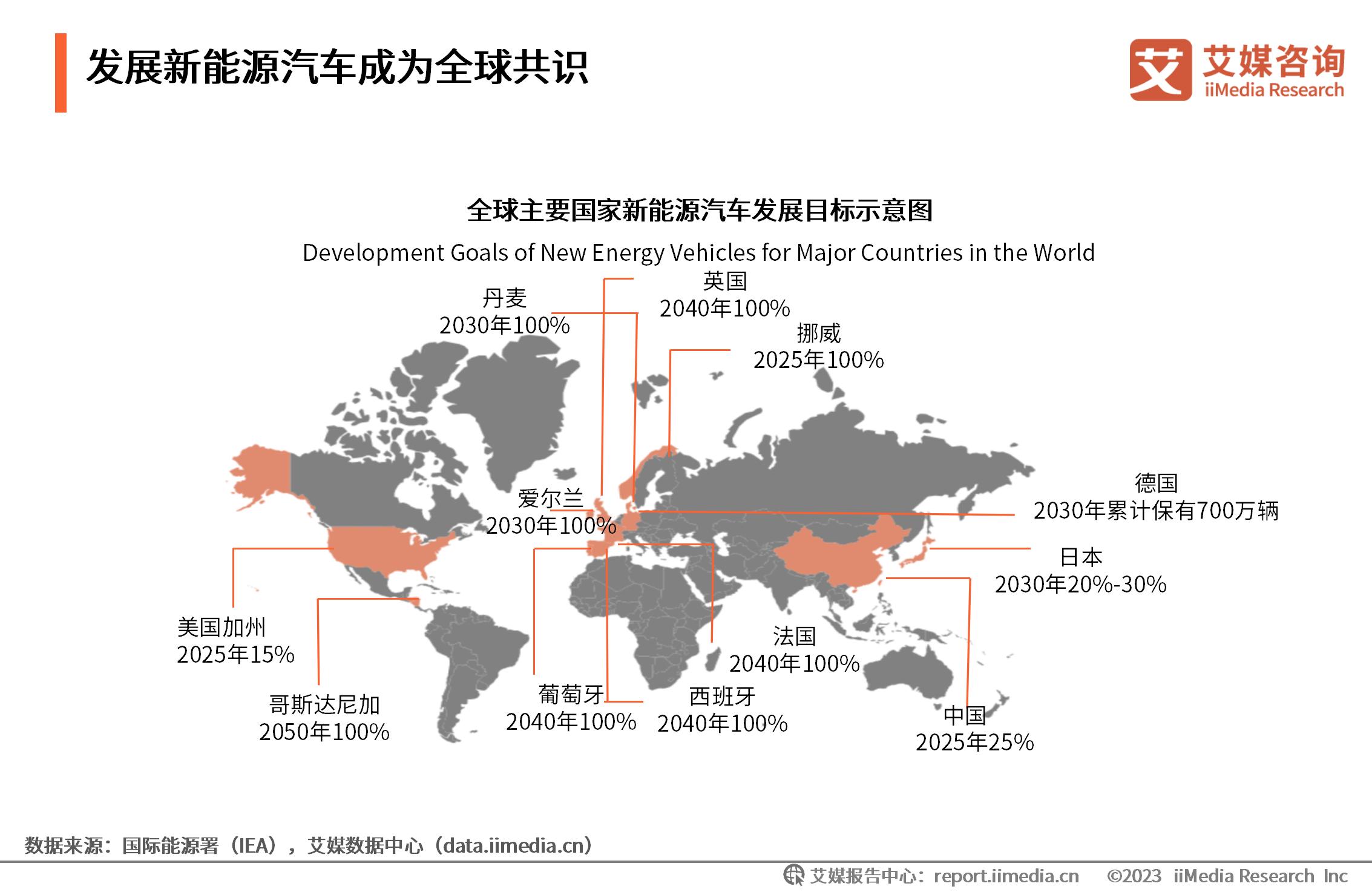 能源监测计划__能源监测对象主要包括