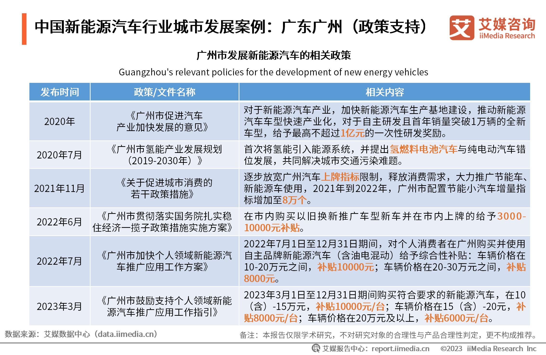 _能源监测对象主要包括_能源监测计划