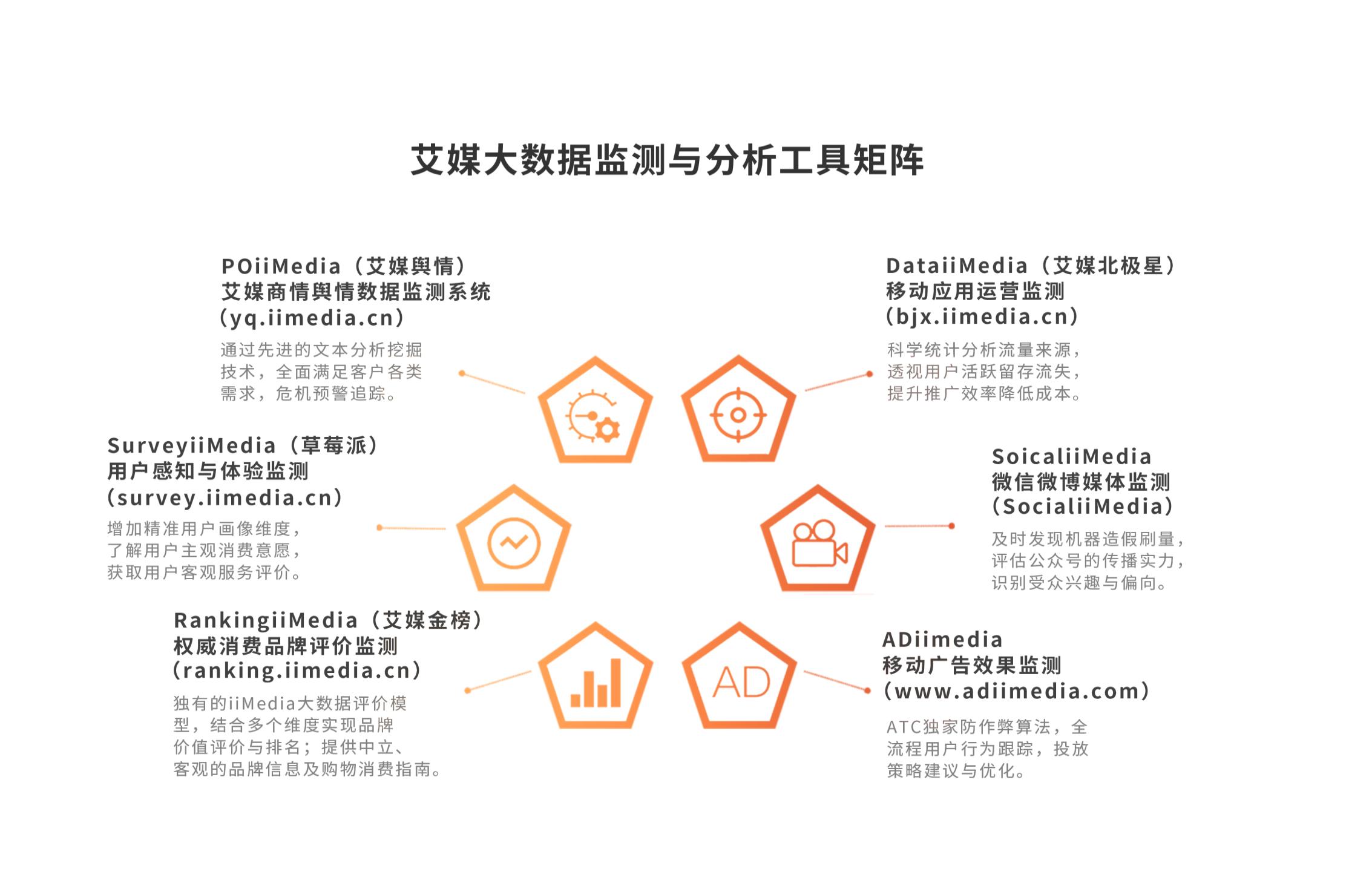 _能源监测计划_能源监测对象主要包括