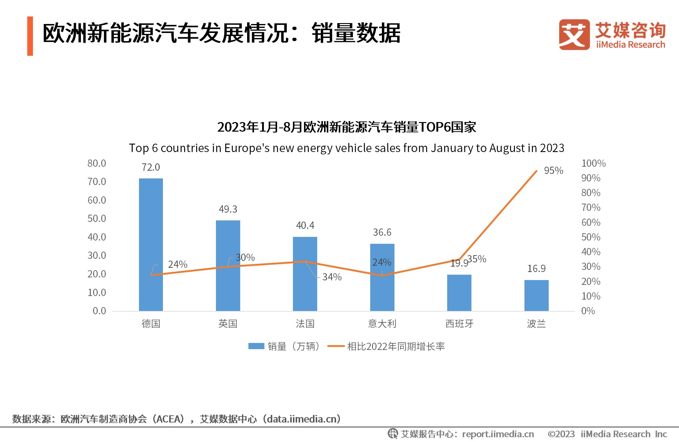 能源监测计划__能源监测对象主要包括