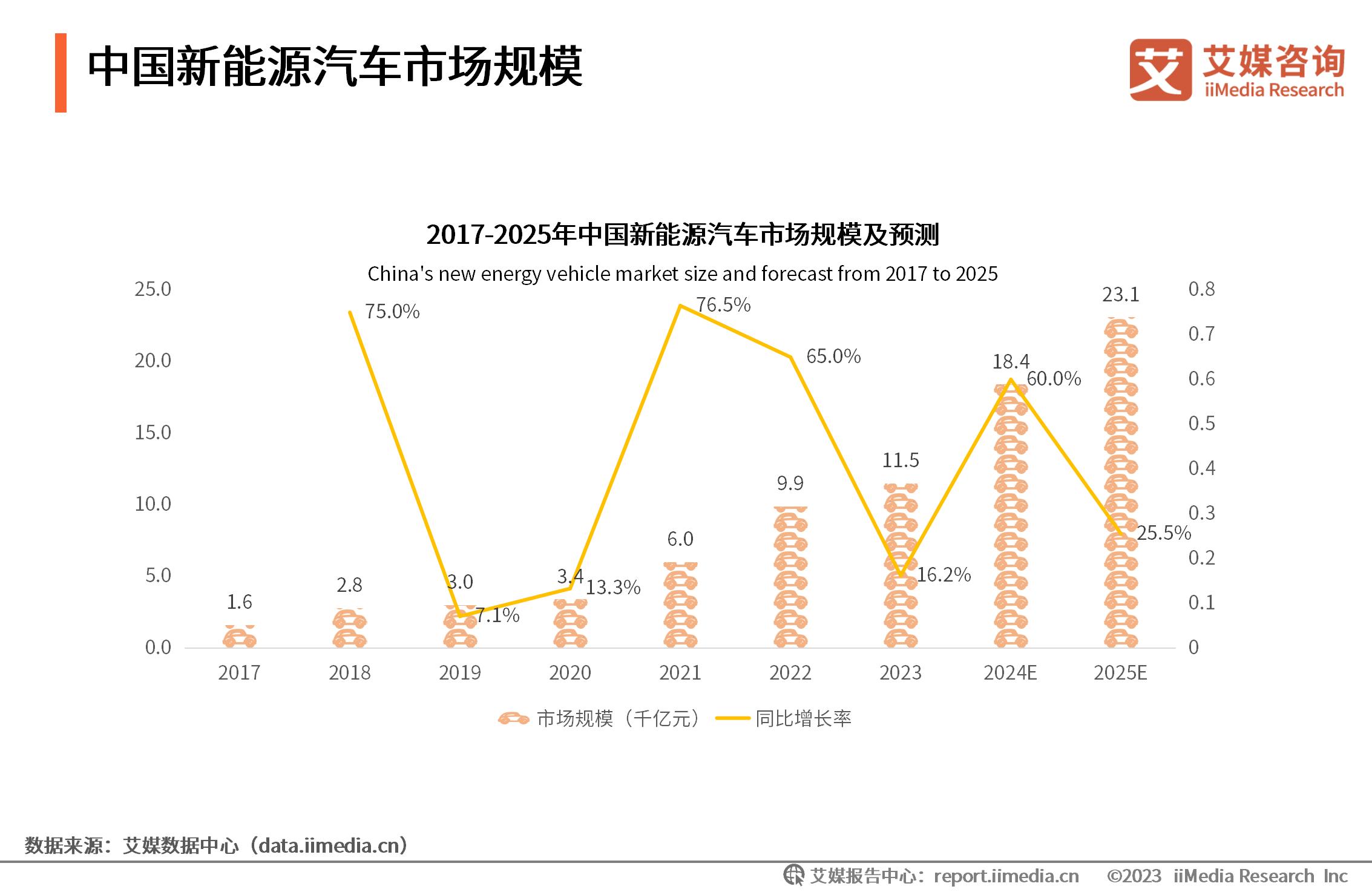 能源监测计划_能源监测对象主要包括_