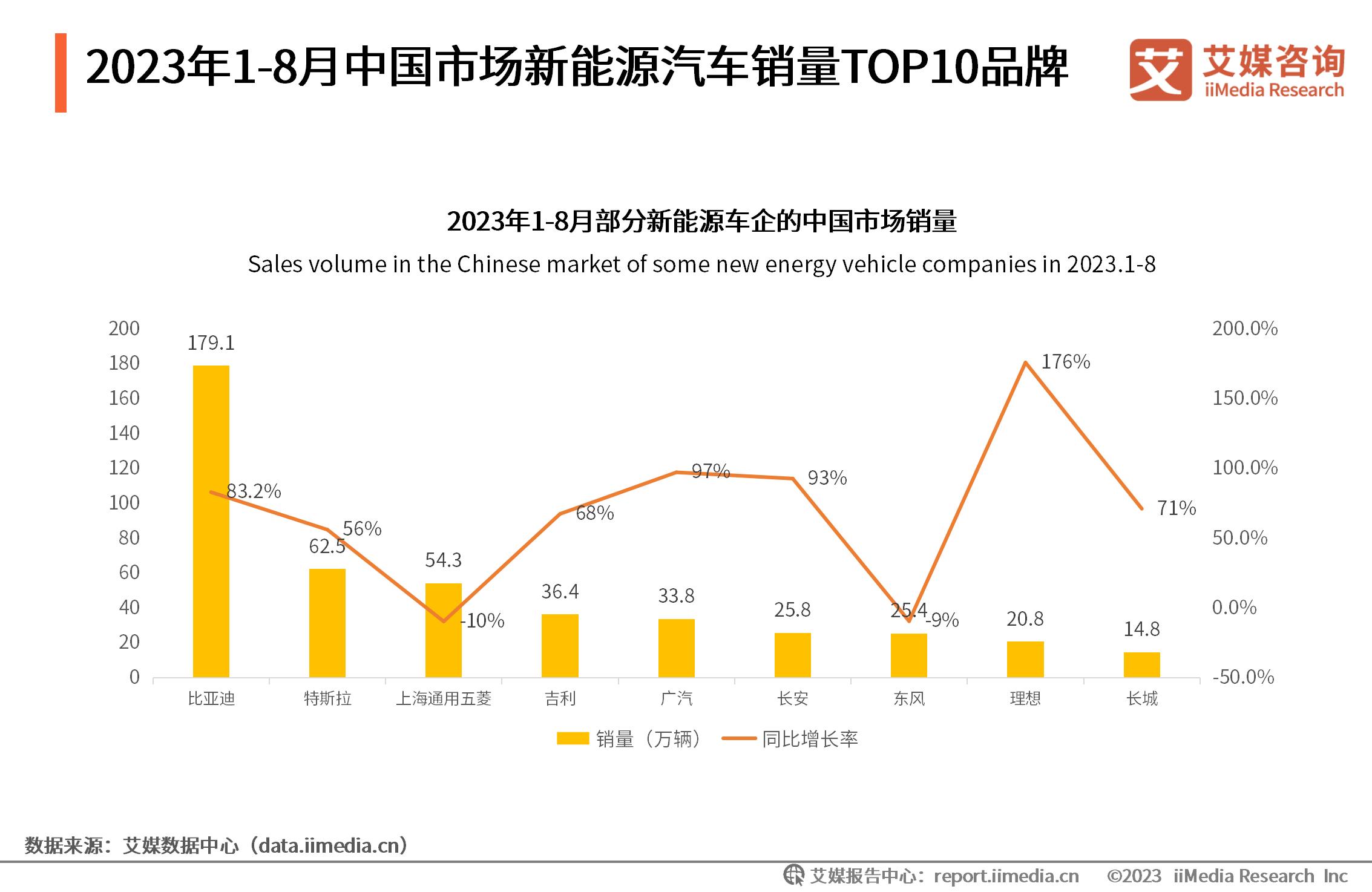 _能源监测计划_能源监测对象主要包括