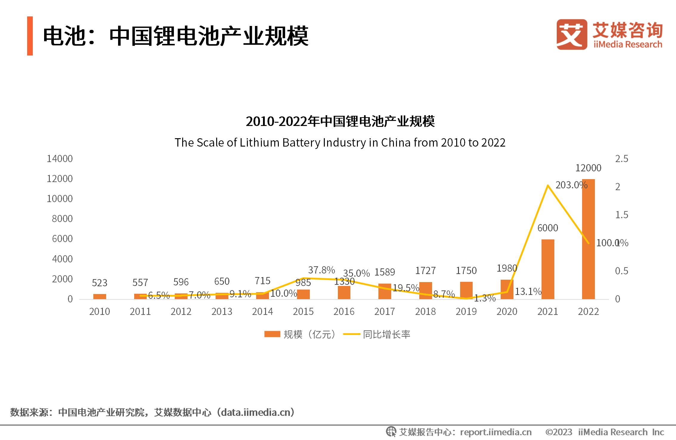 _能源监测计划_能源监测对象主要包括