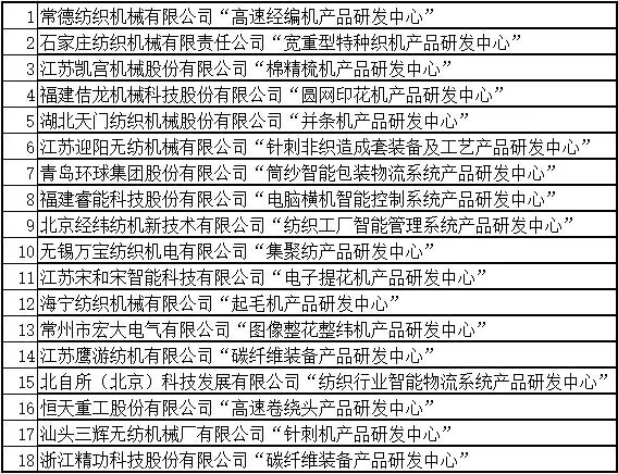 接了500多万米单子、订单忙到3月底、染厂已有排队现象……需求初步验证_接了500多万米单子、订单忙到3月底、染厂已有排队现象……需求初步验证_