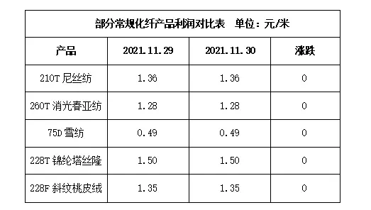 接了500多万米单子、订单忙到3月底、染厂已有排队现象……需求初步验证_接了500多万米单子、订单忙到3月底、染厂已有排队现象……需求初步验证_