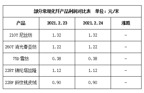 接了500多万米单子、订单忙到3月底、染厂已有排队现象……需求初步验证_接了500多万米单子、订单忙到3月底、染厂已有排队现象……需求初步验证_