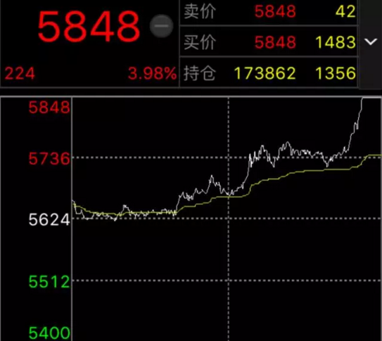 上游空降“福袋”，聚酯市场高库存警报解除_上游空降“福袋”，聚酯市场高库存警报解除_