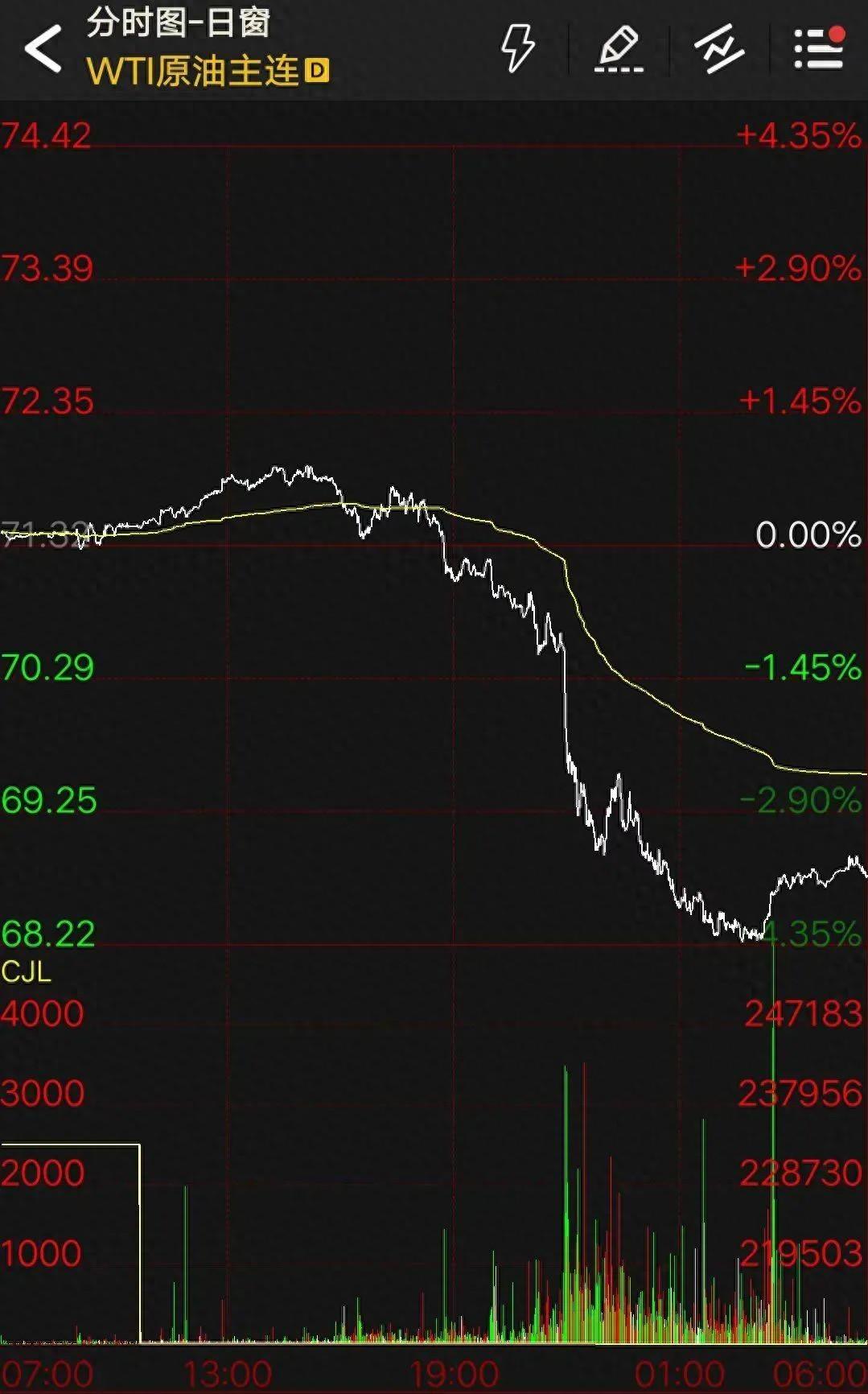 上游空降“福袋”，聚酯市场高库存警报解除_上游空降“福袋”，聚酯市场高库存警报解除_