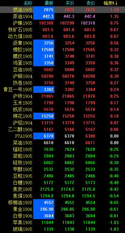 上游空降“福袋”，聚酯市场高库存警报解除_上游空降“福袋”，聚酯市场高库存警报解除_
