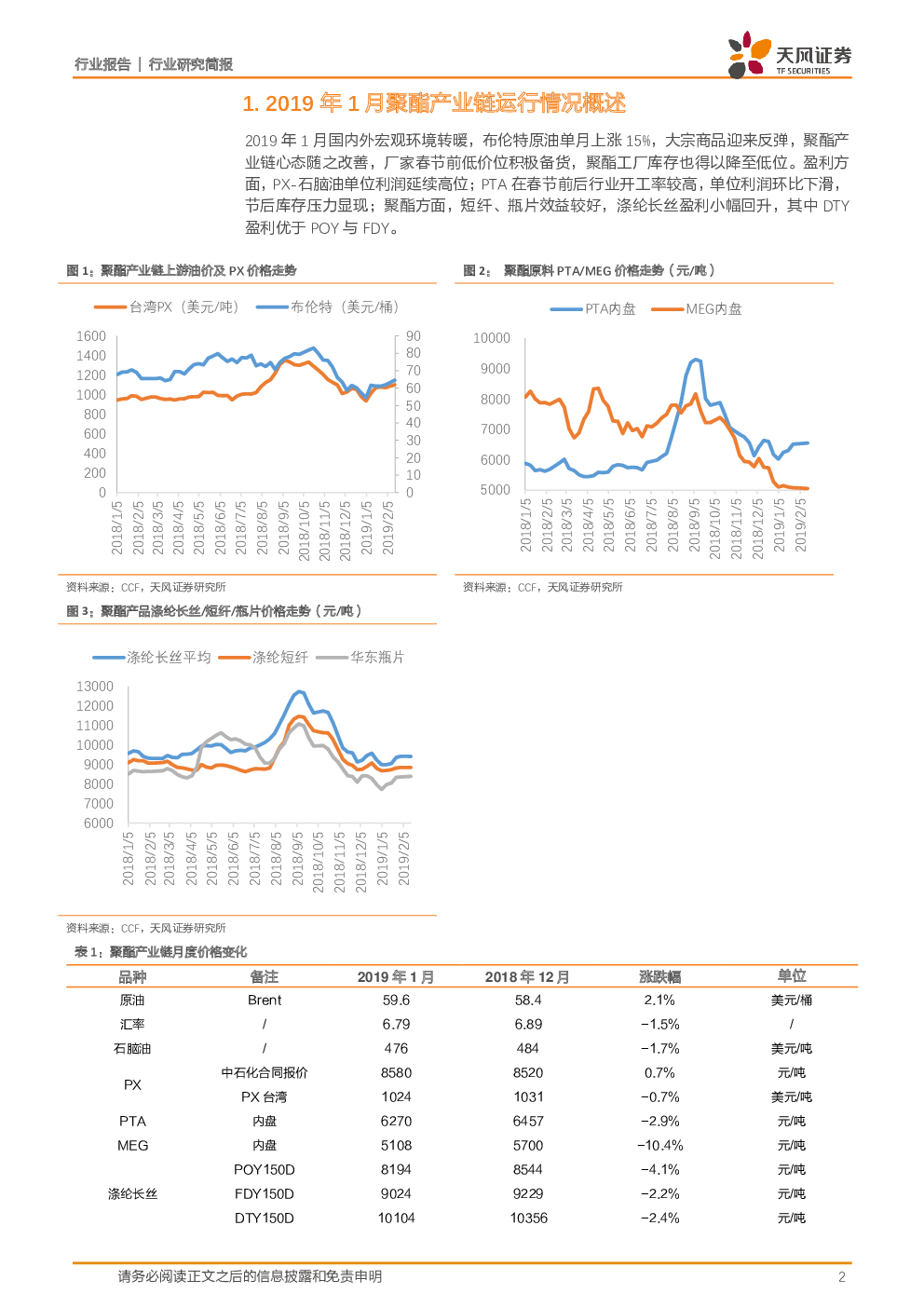 _上游空降“福袋”，聚酯市场高库存警报解除_上游空降“福袋”，聚酯市场高库存警报解除