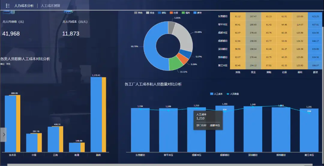 人力资源管理数字化变革现状__人力资源部数字化转型