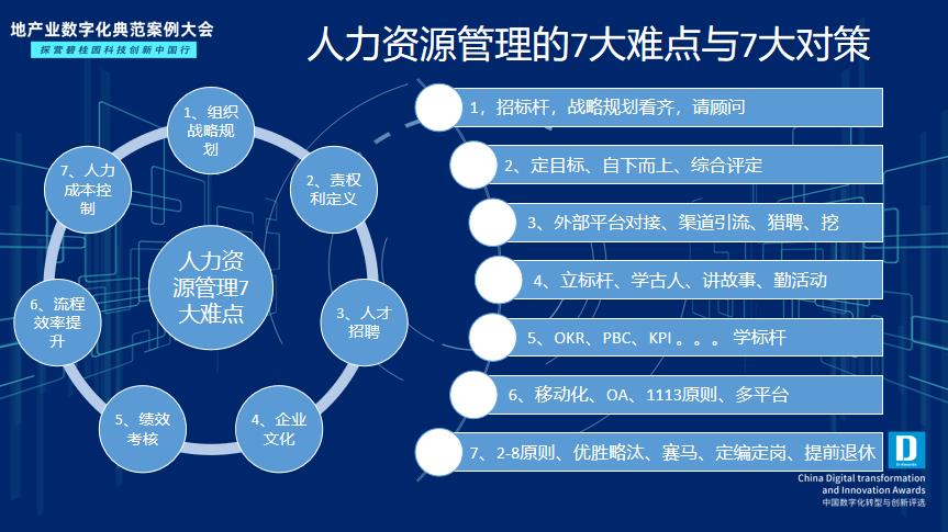 人力资源部数字化转型__人力资源管理数字化变革现状