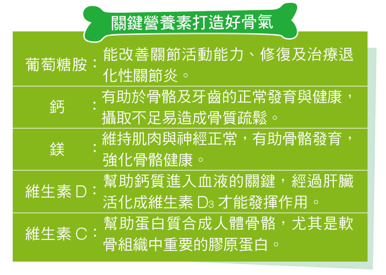 预防骨质疏松的重要意义_预防骨质疏松药物有哪些_