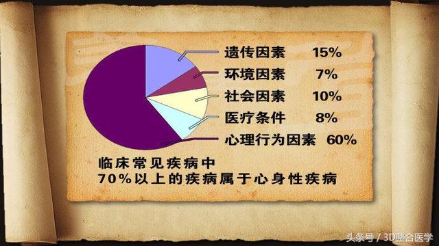 饿的时候会手抖心慌_饿手抖心慌是怎么回事_