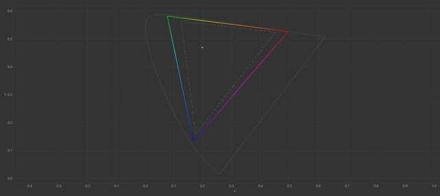 AMD锐龙7 7840U助力AI 多核性能提升20% 宏碁传奇Edge 16评测