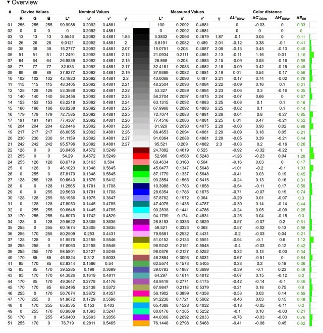 AMD锐龙7 7840U助力AI 多核性能提升20% 宏碁传奇Edge 16评测