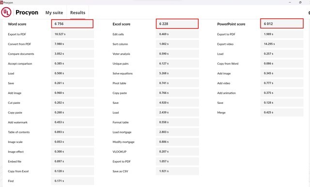 AMD锐龙7 7840U助力AI 多核性能提升20% 宏碁传奇Edge 16评测
