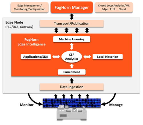 _隐私计算研究范畴及发展趋势_中国隐私计算产业发展报告