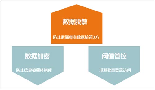 中国隐私计算产业发展报告__隐私计算研究范畴及发展趋势