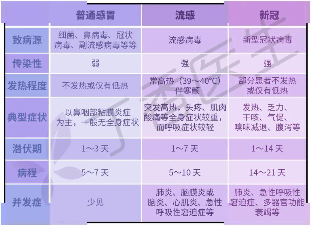 冬天流感病毒_流感病毒怕高温吗_