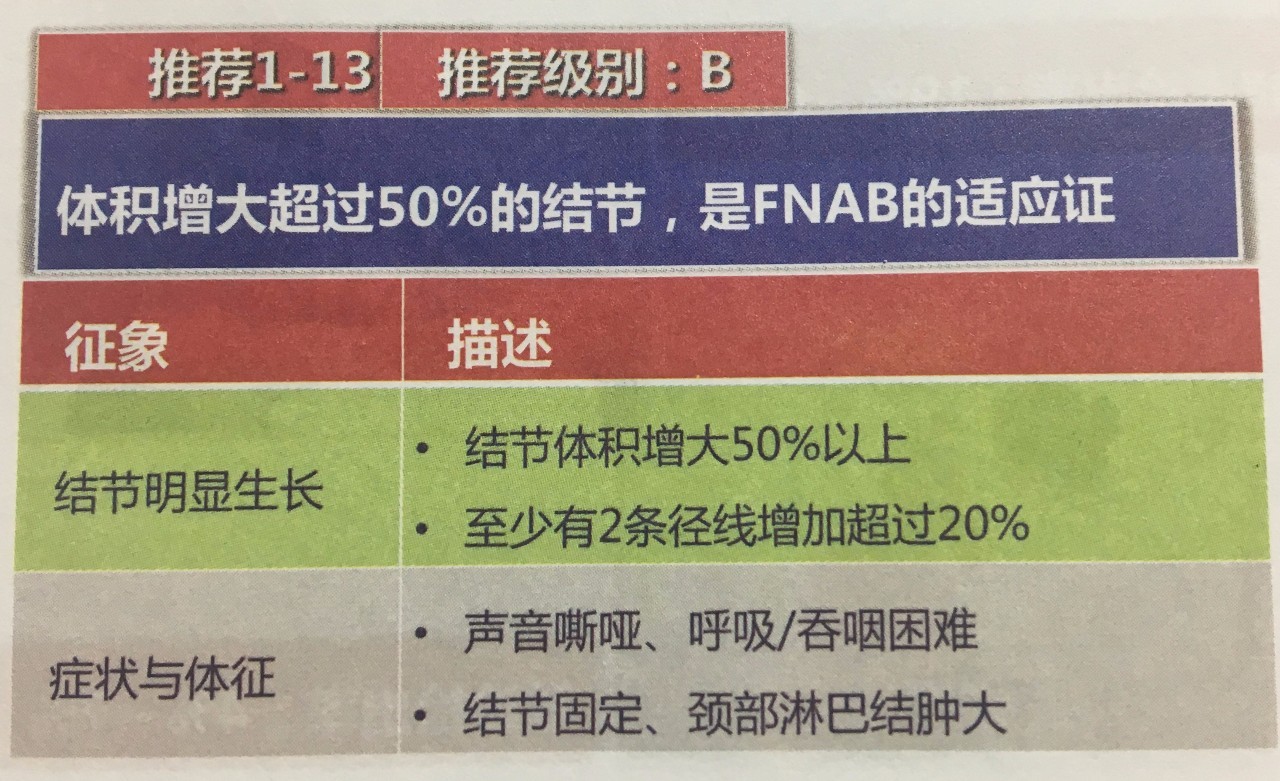 _甲状腺结节切除会切掉甲状腺吗_查出甲状腺结节担心会癌变 可不可以提前切掉