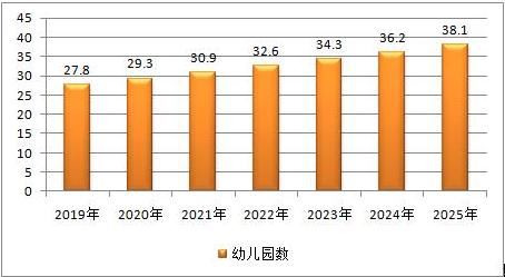 学前教育普及普惠是什么__学前普及普惠规划