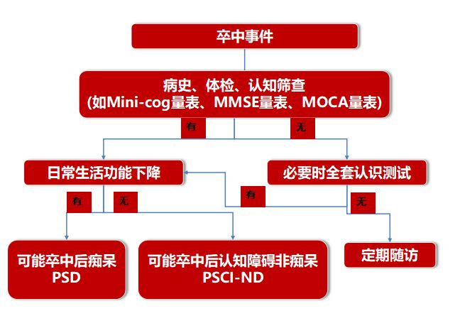 香港科技大学研发出早期检测阿尔茨海默病新技术_香港科技大学研发出早期检测阿尔茨海默病新技术_