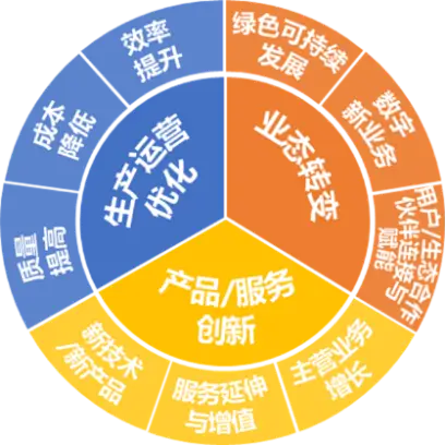 高职院校转型发展__职业院校数字化