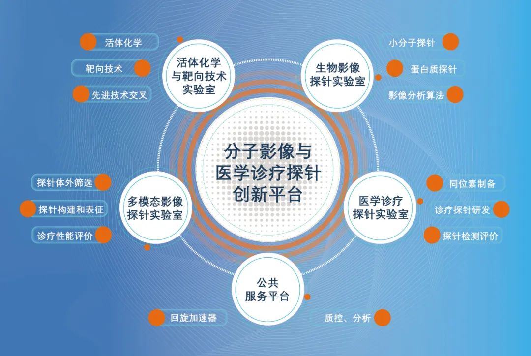 北京大学分子影像与医学诊疗探针创新平台启动建设__北京大学分子影像与医学诊疗探针创新平台启动建设