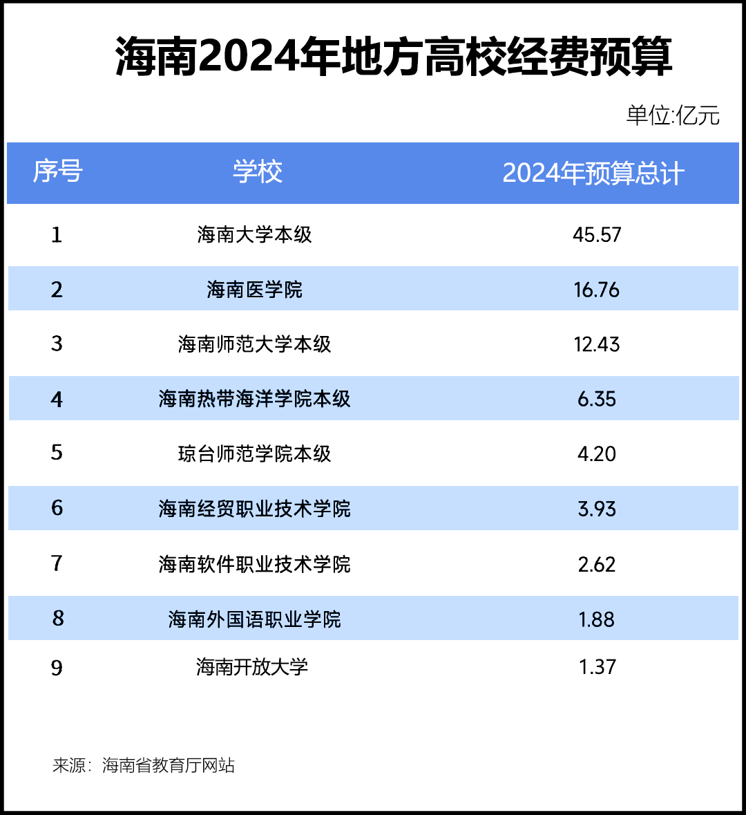 2020年各大学预算_2021中国高校预算_