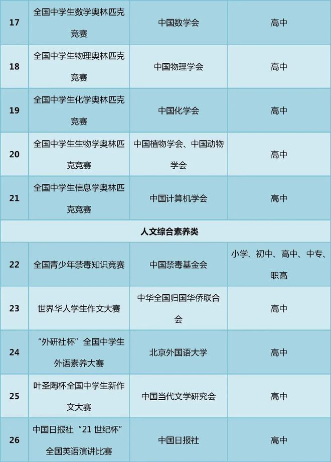 小学竞赛方案__严禁中小学招生与竞赛