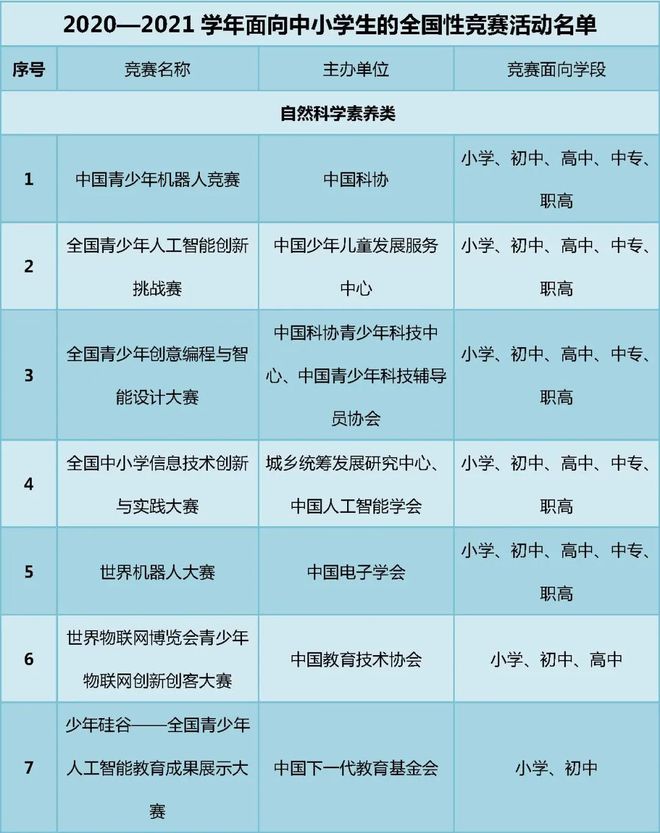 _小学竞赛方案_严禁中小学招生与竞赛