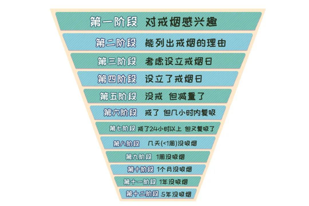 原因吸烟吸复戒烟导致想死__戒烟后想复吸怎么办